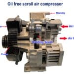 10 Major Oil-Free Air Compressor Pros and Cons For You!